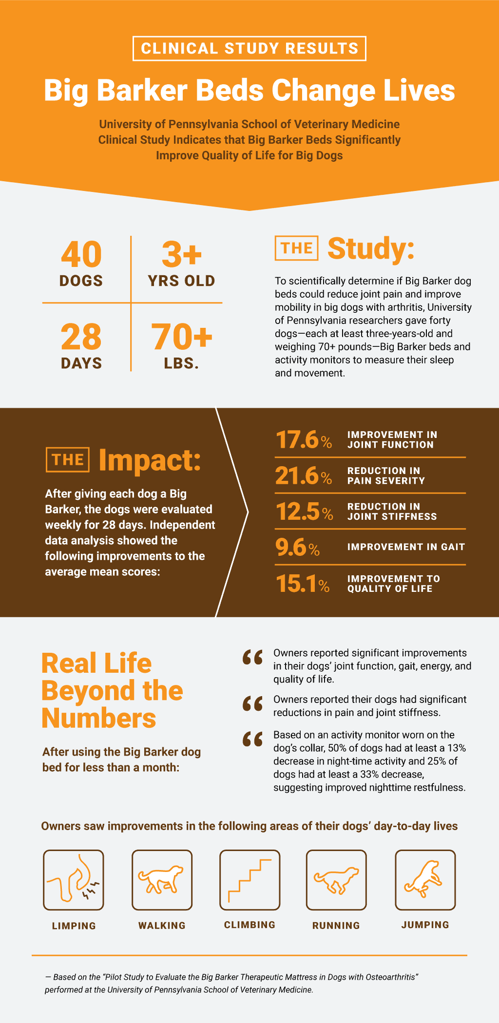 Big Barker Infographic Upenn Clinical Study
