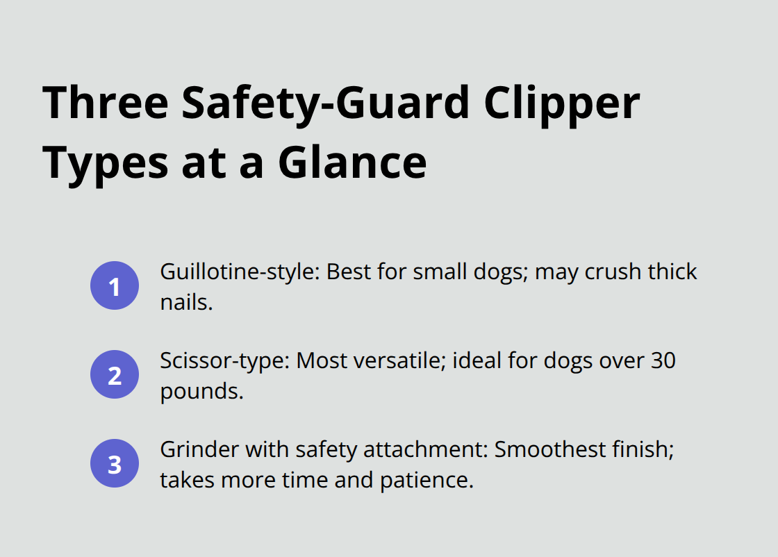 Comparison of guillotine, scissor-type, and grinder safety-guard dog nail clippers - dog nail clipper with safety guard