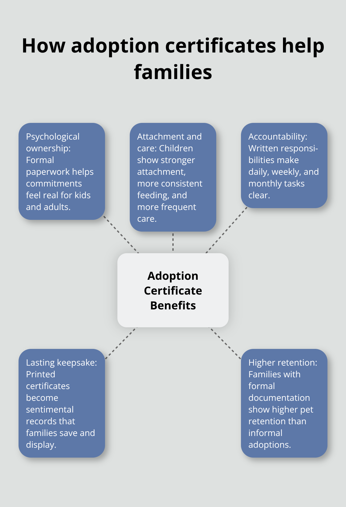 Key benefits of using adoption certificates with kids and new pets - puppy party adoption certificate printable